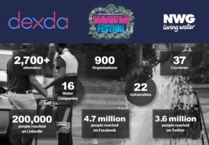 Dexda NWG Innovation Festival Infographic